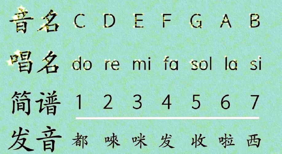 音符1234567怎么读