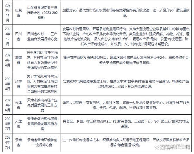 政策性文件具体有哪些