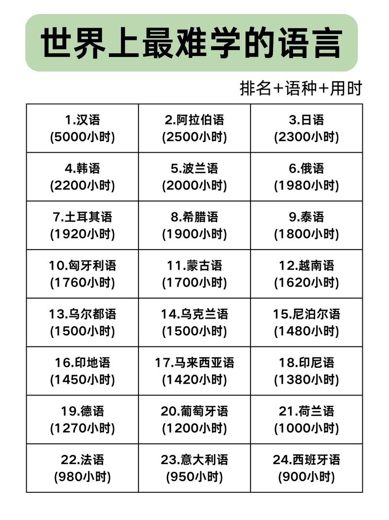 世界使用范围最广语言