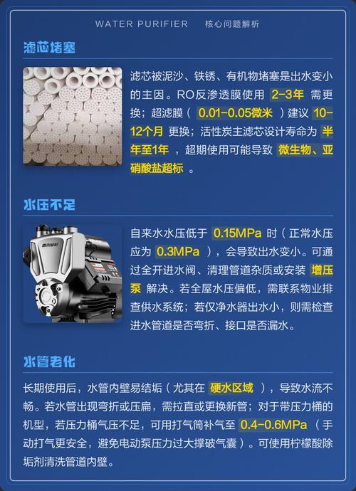 净水器水流小怎么解决截图3