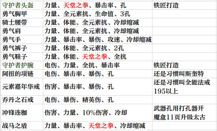 暗黑三新手入门攻略