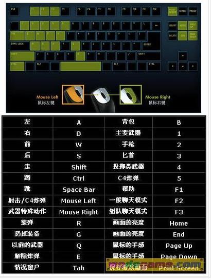 cf端游怎么打字