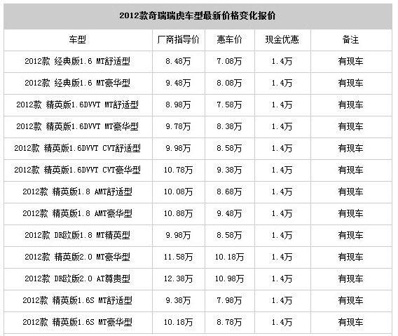 奇瑞汽车价格表图片大全