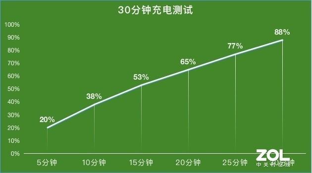 什么软件能测充电速度