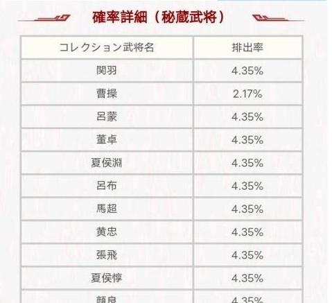 5加1核心武将一览表图片