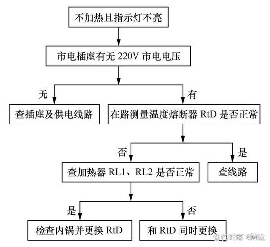 电压力锅故障30种故障