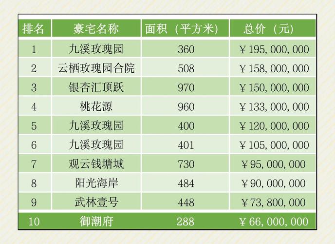 财富庄园一套多少钱