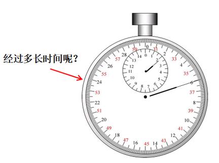 机械停表的读数方法及例题