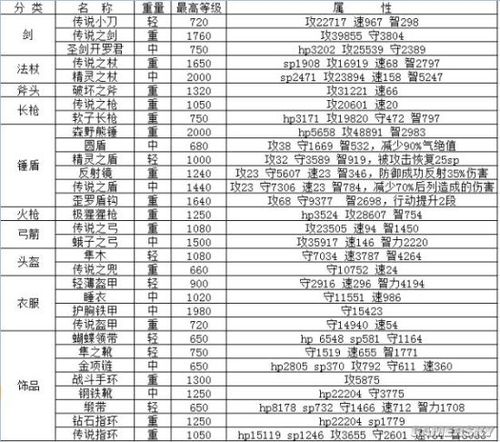 大航海探险物语传说装备在哪刷