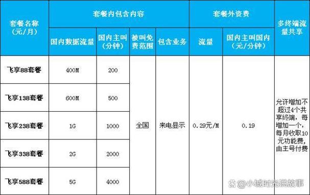 中国移动返话费什么时候到账