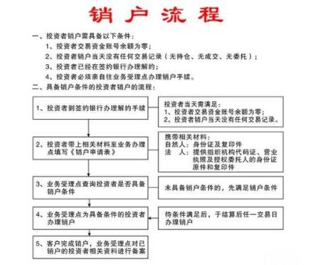 如何注销股票账户
