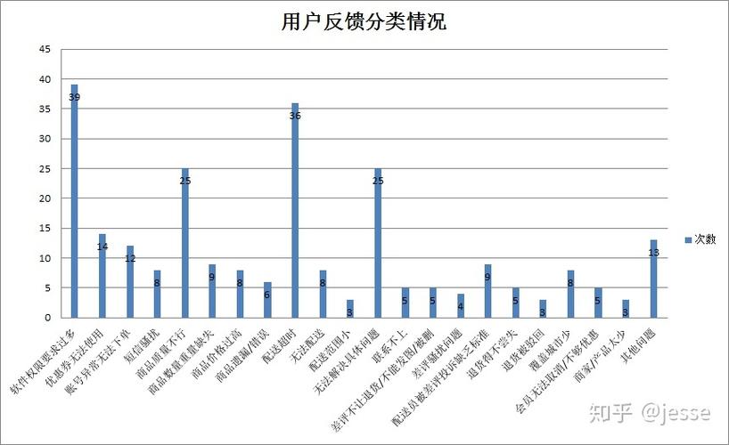 用户反馈数据分析