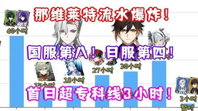 神里绫人复刻时间2023