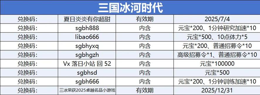 三国冰河时代100%礼包码