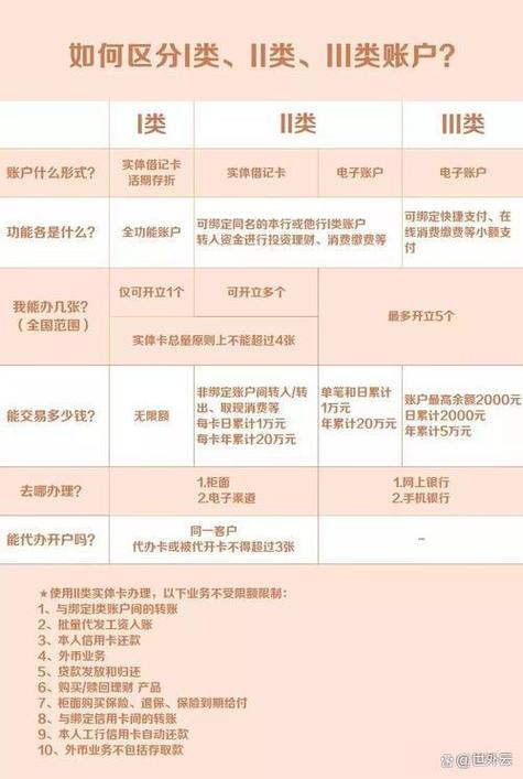 银行卡版本怎么升级