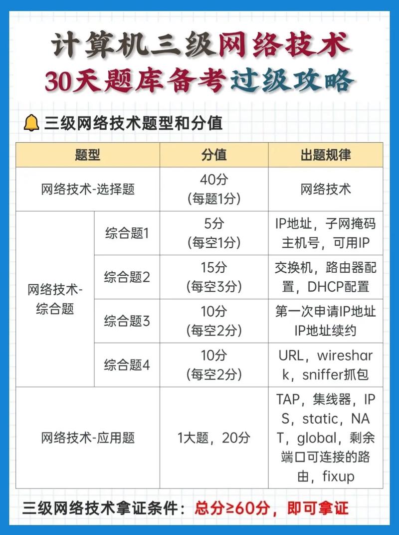 计算机三级就是刷题库吗
