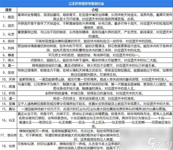完美世界境界等级划分
