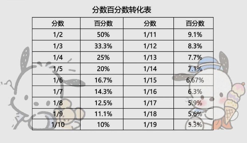 百分数化为小数图标