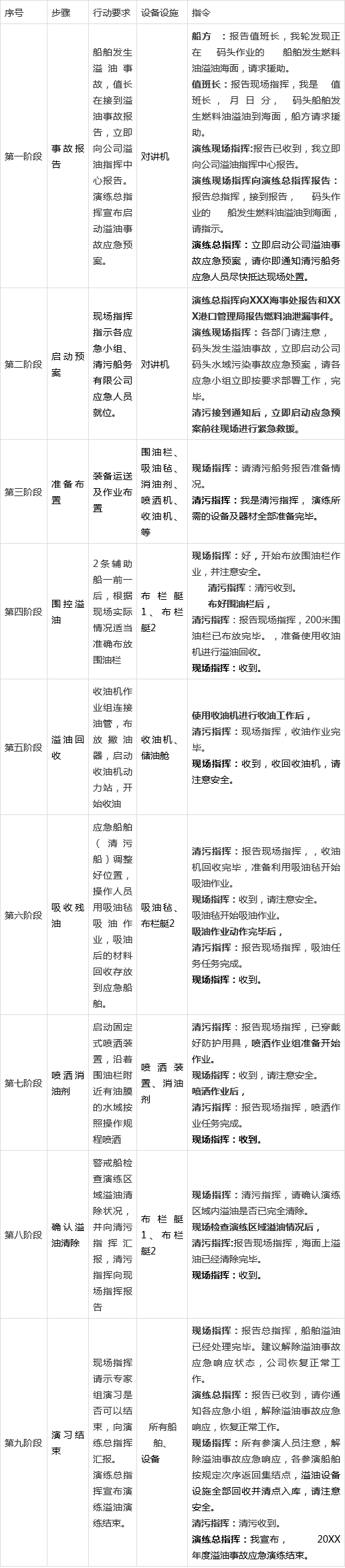 应急演练计划范文