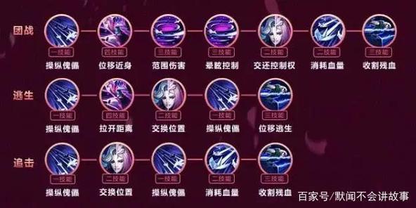王者世界第一章怎么找到元歌详细教