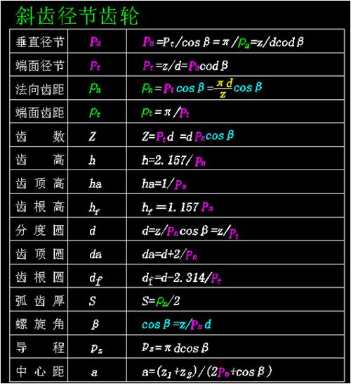齿轮计算公式