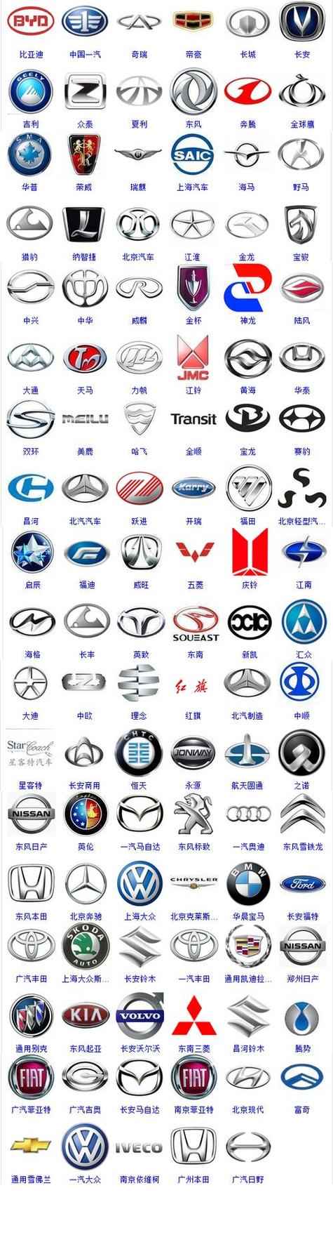 所有的车标志图片大全及其名字