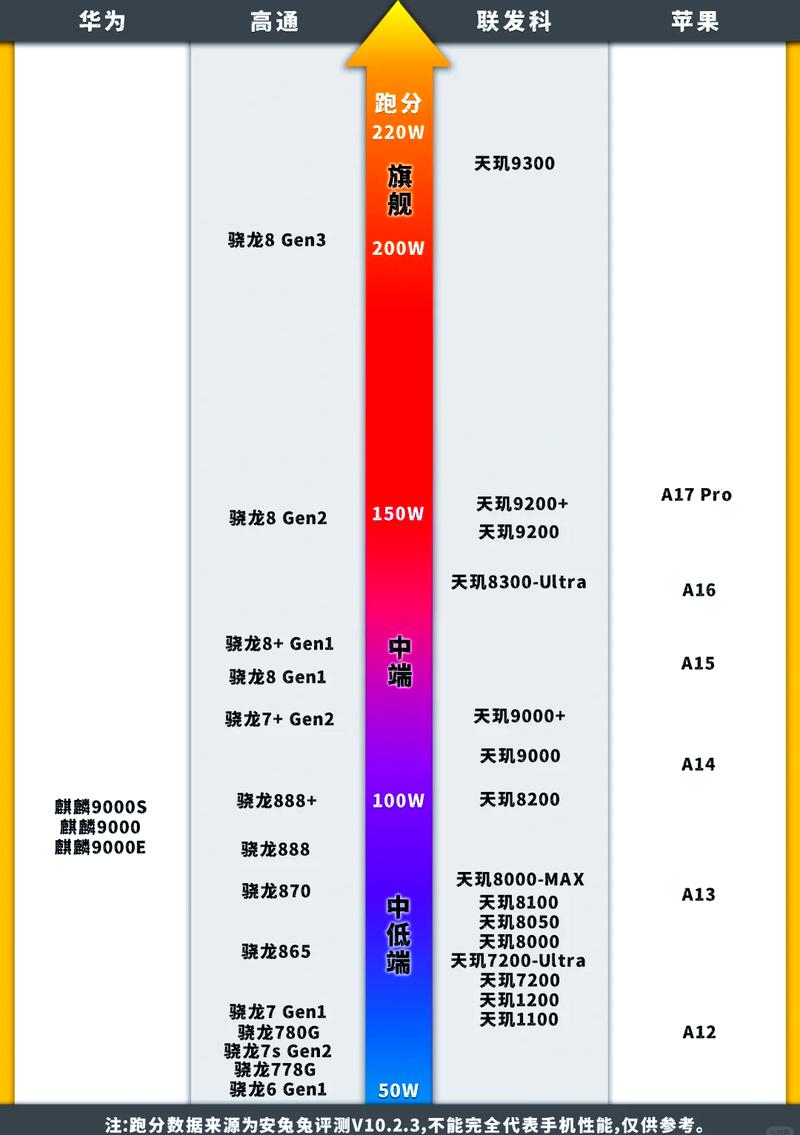 高通骁龙730g处理器玩和平精英可以高