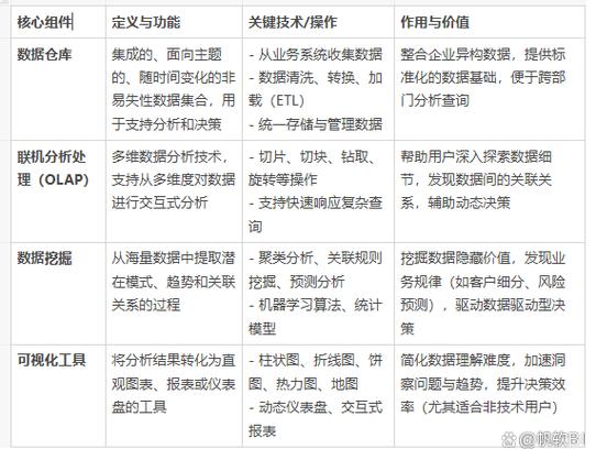 bi是什么意思