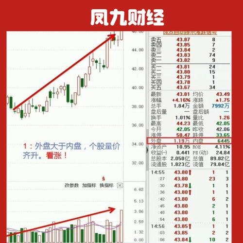 股票有没有智能自动挂单