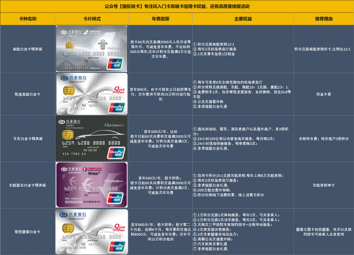 兴业银行借记卡激活有效期