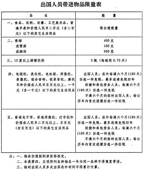 进出境商品的管制政策主要体现在截图2
