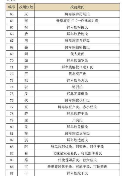 三国志10名字输入姓氏对照表