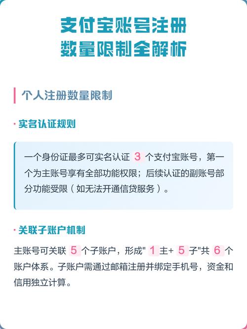 支付宝提示手机号近期注册上限