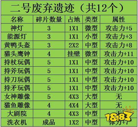 波西亚时光扔掉背包里的东西