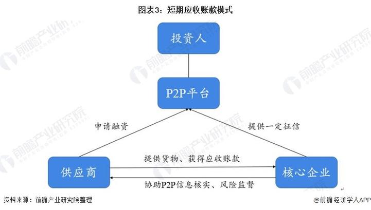 p2p模式是什么意思啊