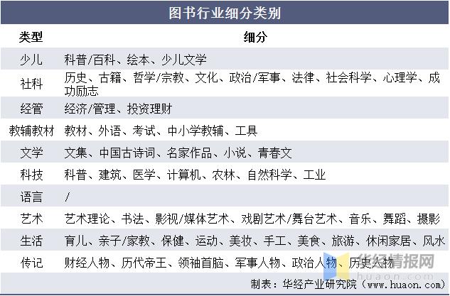 出版社属于什么行业类别