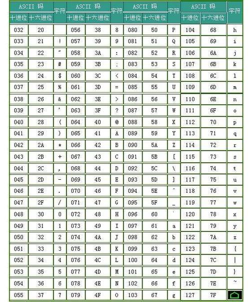 编码表