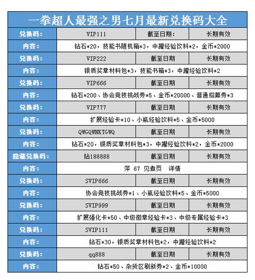 一拳超人最强之男 通用礼包图标
