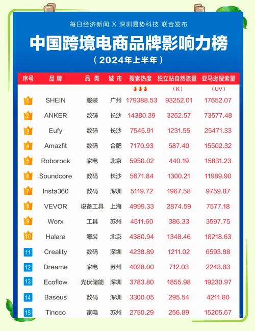 新榜是什么平台