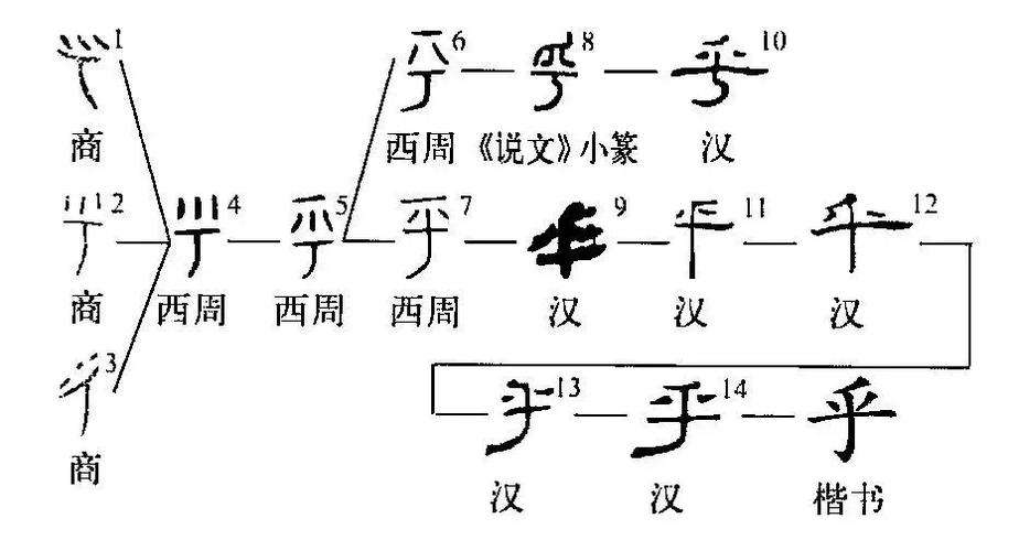 细说汉字在线阅读