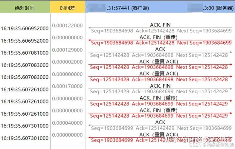 tcp端口共享可以关吗