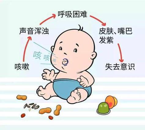 婴儿喘息是什么引起的