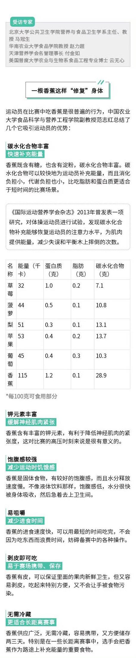 运动员可以吃的零食