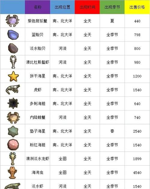 怪怪水族馆所有生物图鉴