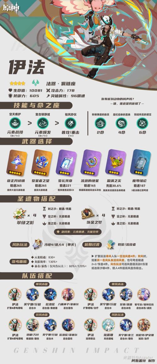 六命伊法强不强