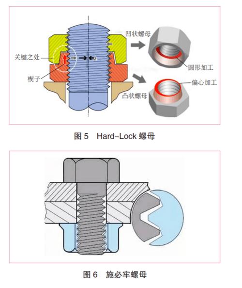 防松螺母正确安装方法