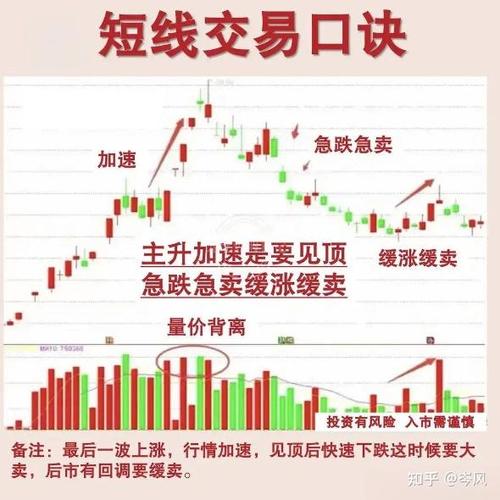 简单有效的交易系统