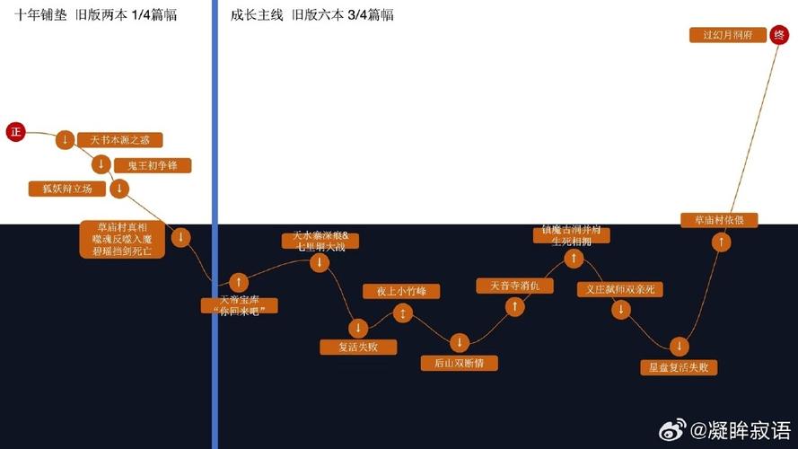 诛仙框架v1.0的特点