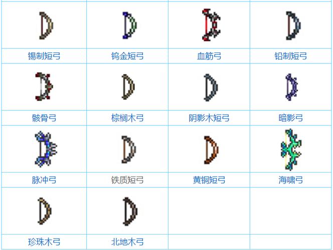 泰拉瑞亚哪个箭袋最好