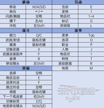 遗迹买1还是2